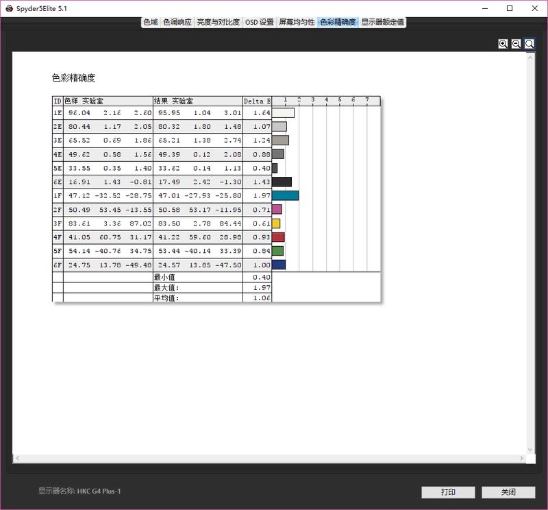 hkcg4plus显示器花屏,hkc的g40显示器评测