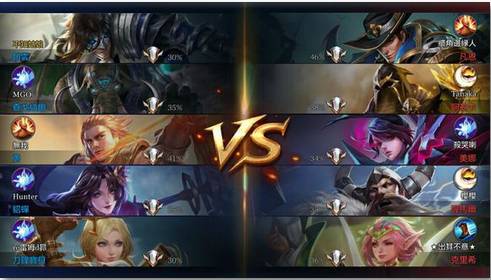 王者荣耀表哥表弟,王者荣耀表哥表弟组合