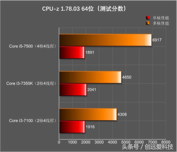 花1000块买一双鞋值不值得,花1000多买个耳机值不值得