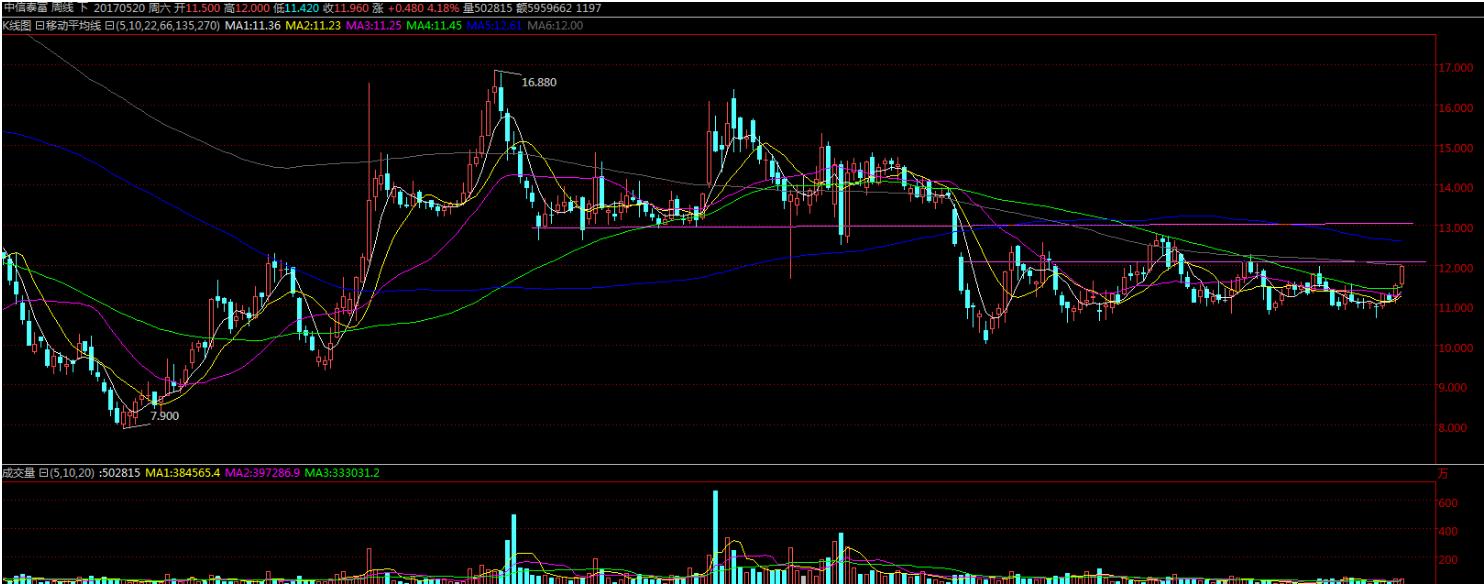 策略员复盘:港股维持震荡上行Y模型对比银娱与金沙