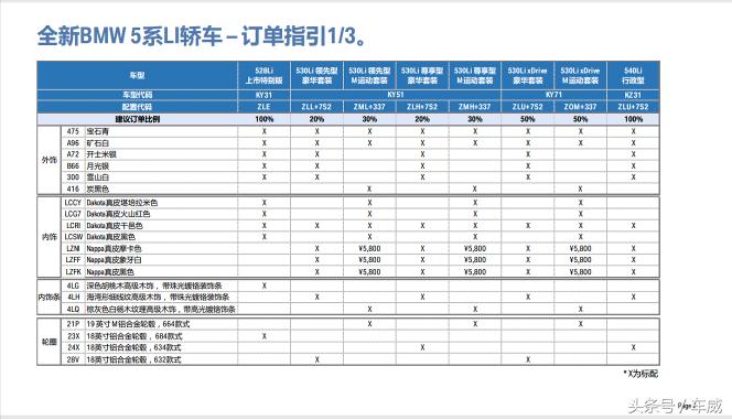 宝马国产5系最新报价,宝马5系528li上市特别版改装大屏