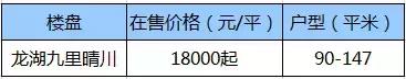 城南楼盘将迎来集中收官入手机会,城南有没有便宜点的房子