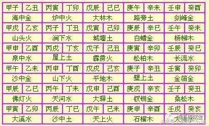 八字算命金木水火土的讲解,八字算命趋吉避凶