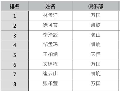 萌娃击剑比赛,击剑比赛小孩子分组