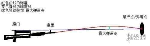 绝地求生大逃杀怎么玩新手教程,绝地求生大逃杀细节操作