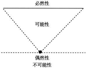 京都学派与黑格尔美学之间的貌合神离———种以西田“场所逻辑”为主轴的日本战前美学思想重构方案