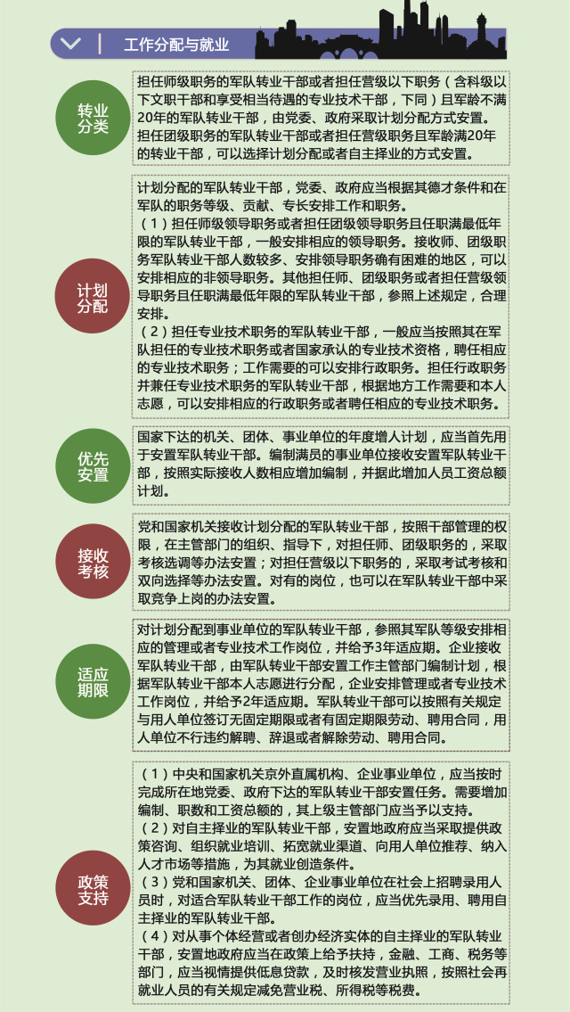 军转干部安置流程和时间,军转安置条件及标准