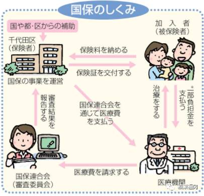 在日本留学期间生病了，该怎样看病呢