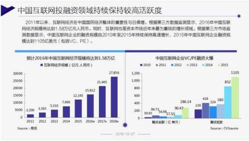 创投服务商聚份子：以即时反馈的轻产品切入创投
