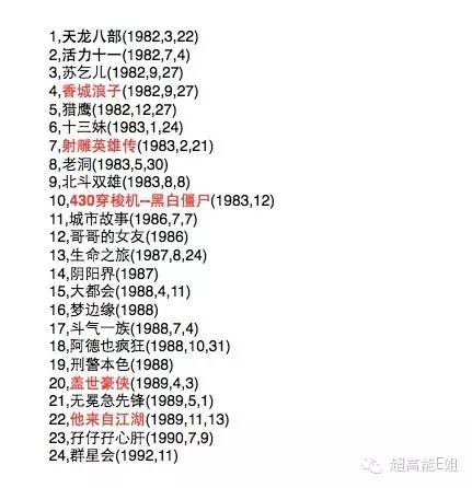 重磅|情人节，八一八周星驰和他那班最长情的“咖喱啡”（上）
