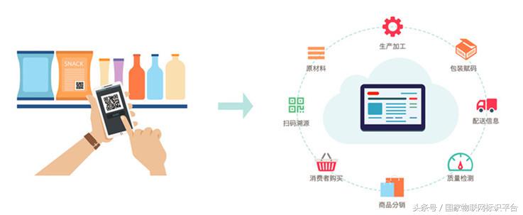 担心买假货？母婴产品可溯源可投诉！