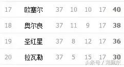 23-24赛季法乙升降级规则最新,2019法乙升降级规则赛程