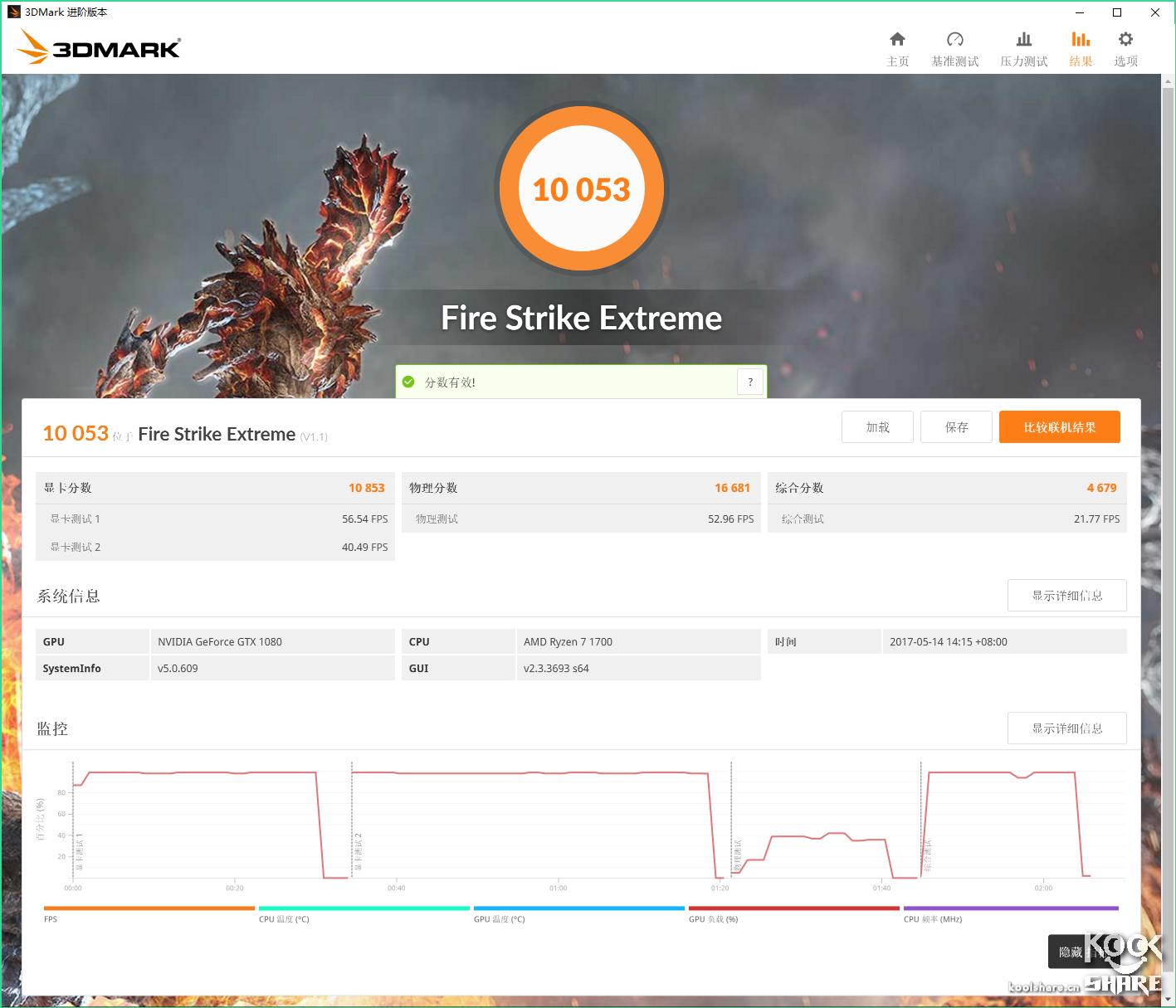 华硕strixgtx1080g,华硕strixgtx950
