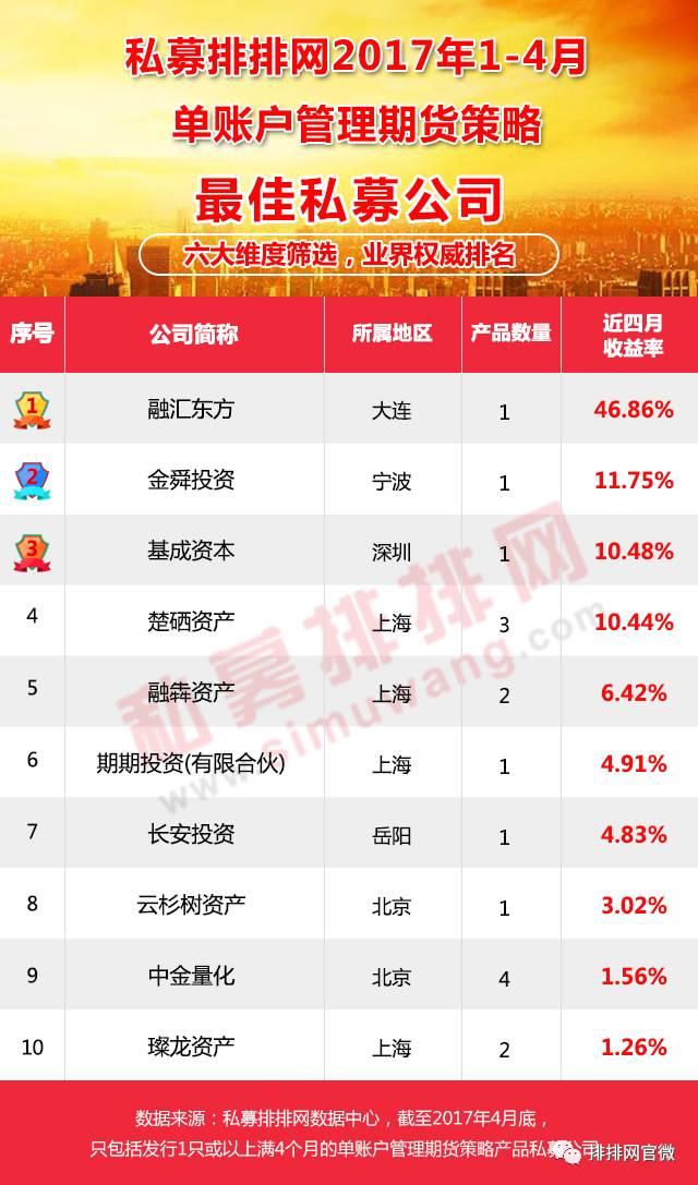 管理期货的策略和思路,期货私募策略