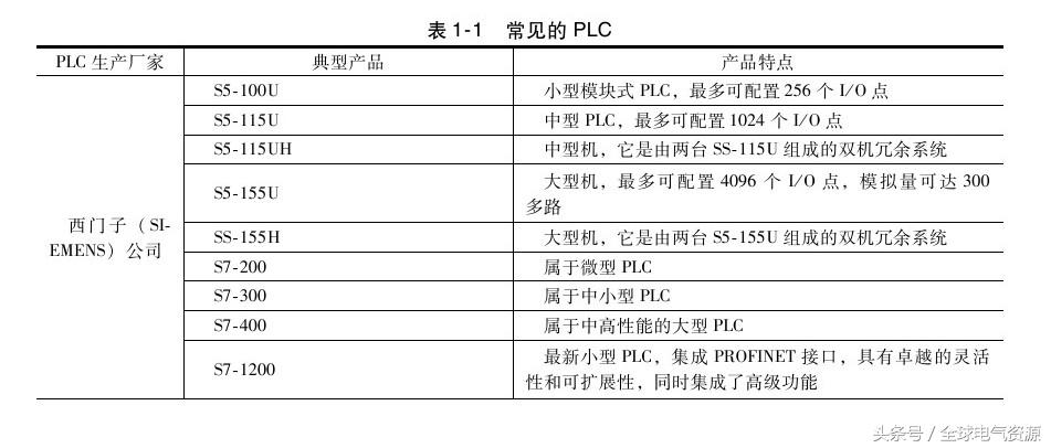 零基础电工plc,plc入门教程零基础学电工