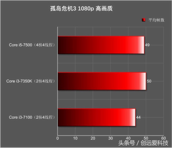 花1000块买一双鞋值不值得,花1000多买个耳机值不值得