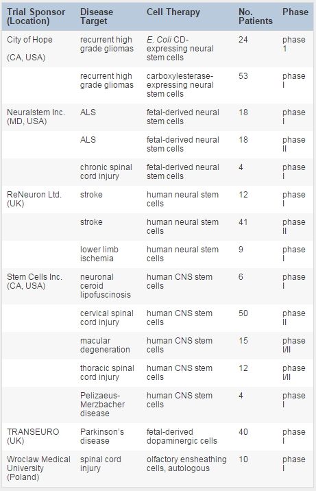 干细胞疗法什么时间进入临床,干细胞疗法视频讲解