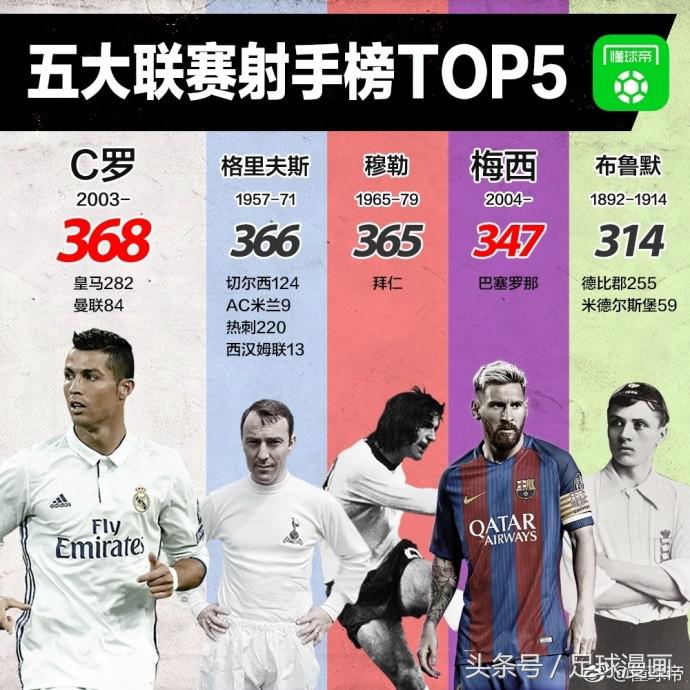 c罗足球传奇之路,足球漫画版c罗视频