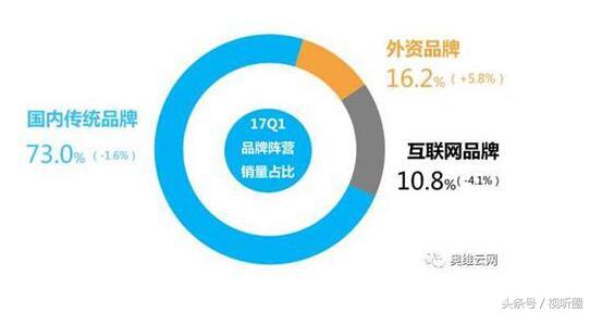 飞利浦电视销量怎么样,目前最值得入手的飞利浦电视