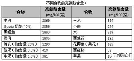 痘友用什么产品最好,爱长痘的人要避免哪些食物