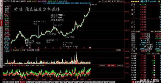 完美复盘创业板牛市的五大阶段，我们总结了这七条结论