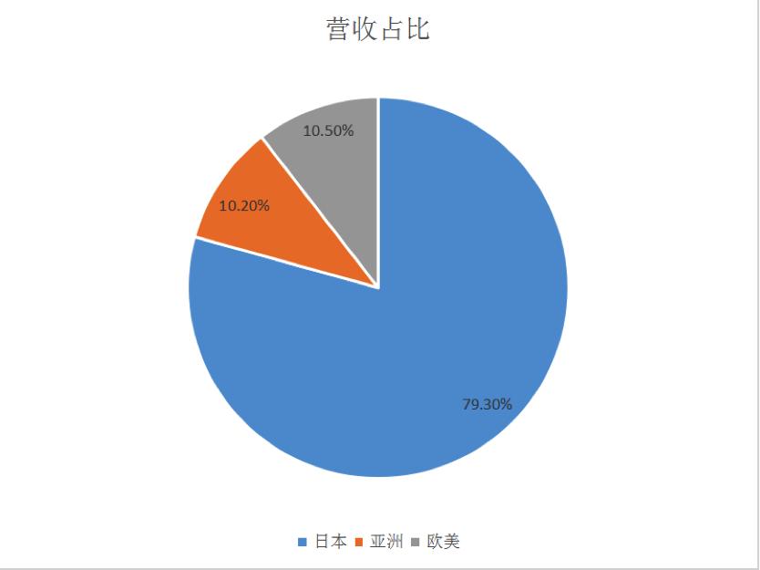 高丝官方,高丝去哪里买