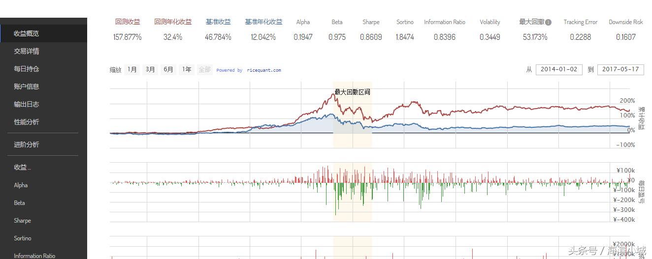 成长股选股技巧指标公式,成长股估值公式计算器