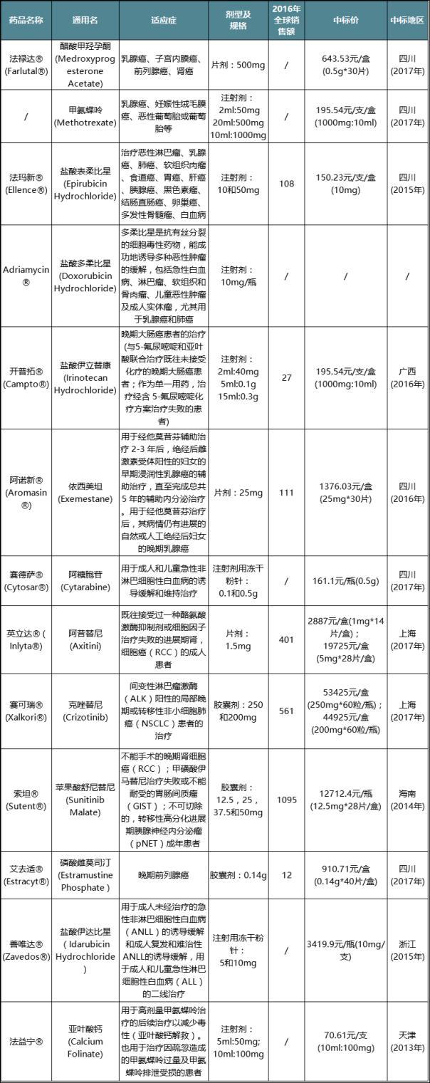辉瑞相关国内药企,辉瑞在中国的畅销产品