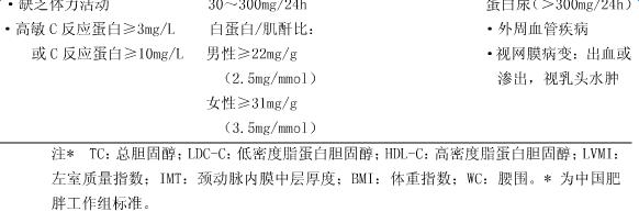 高血压病降压药物治疗的对象，是你吗？