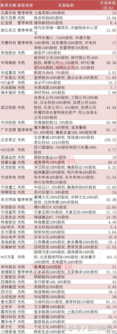 复牌重组最新分析,重大资产重组复牌当天涨幅限制