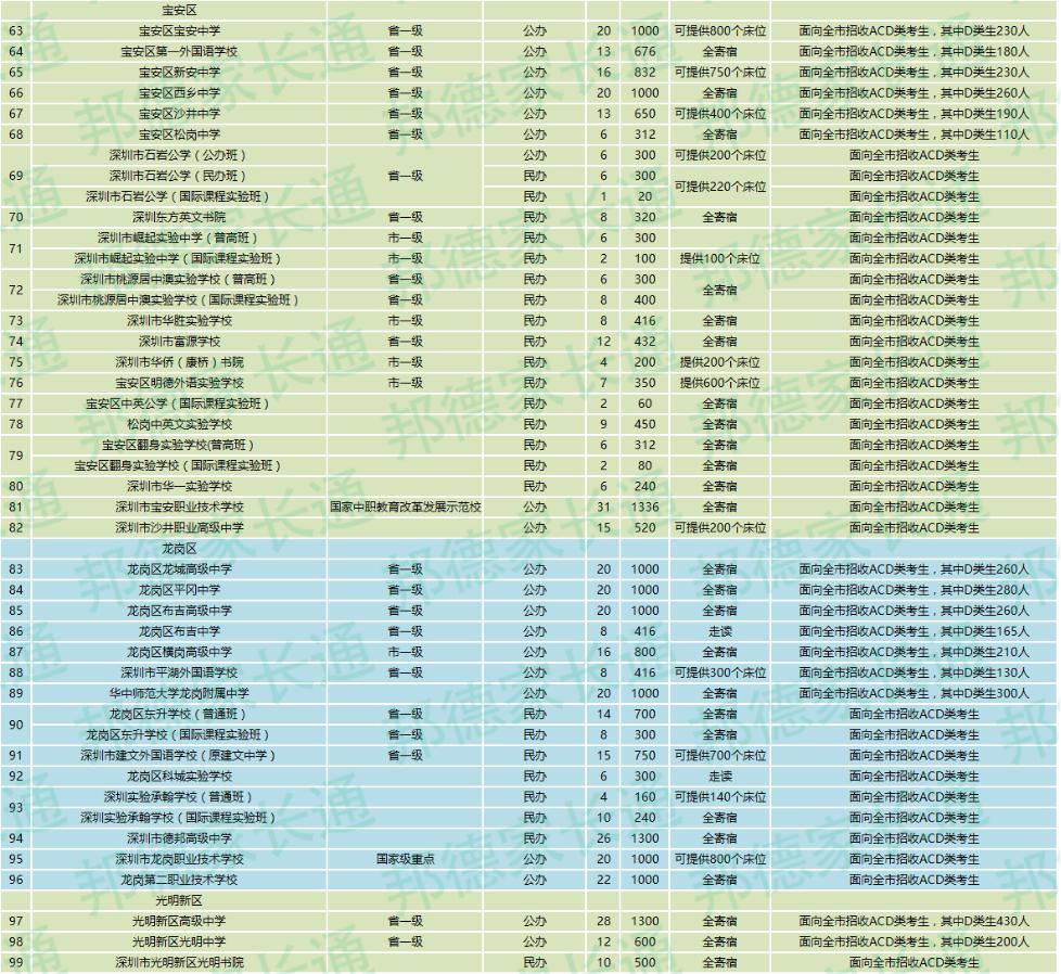 2017深圳特长招生简章,深圳初升高体育特长生招生标准