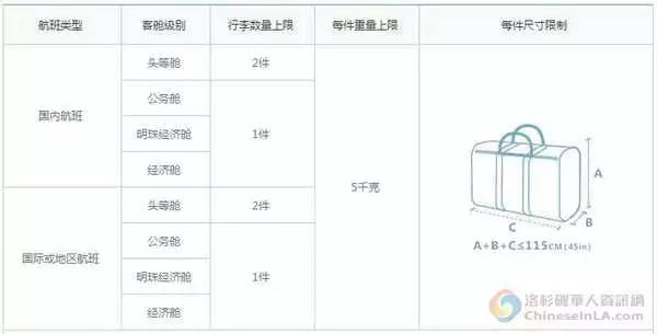 各大航空公司乘机行李规定,2015各大航空公司乘机行李新规定