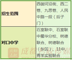 成都公立小学最全排名一览表,成都小学前10名