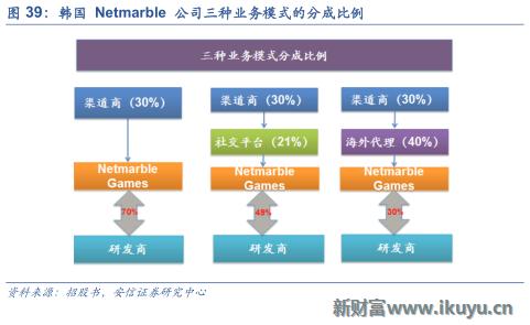 中国游戏出海需要注意什么,三大海外市场
