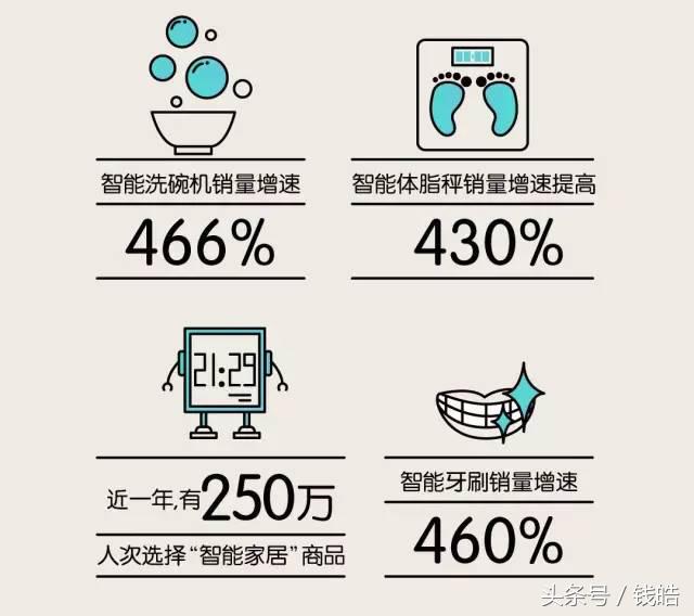 从消费者需求洞察心智,天猫与消费的变革