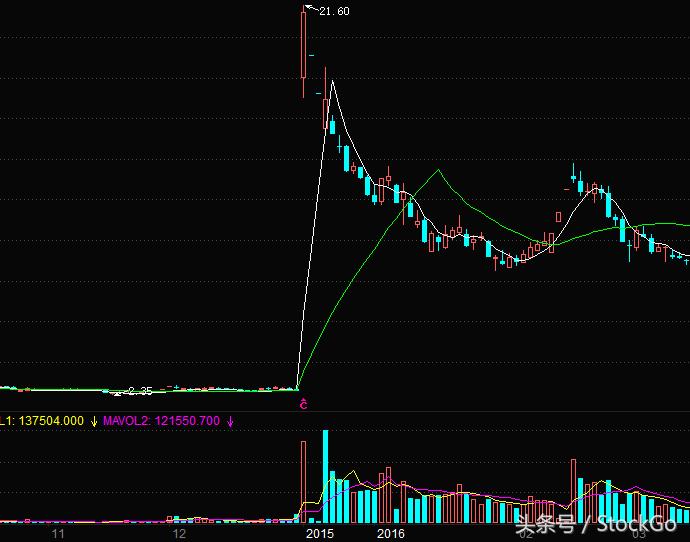 股票退市股民的钱怎么办最新规定,退市了股民手里还持有的股票咋办