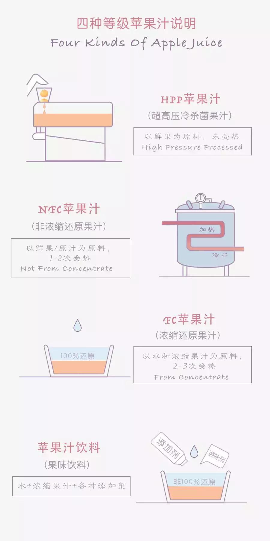 花3000块喝17升苹果汁，得出这个结果……