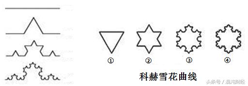 混沌交易法分形突破,混沌交易法