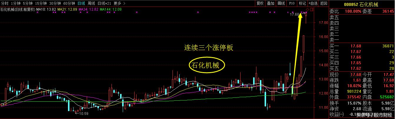 王炸股票,王炸股市15年后的样子