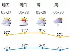 今年倒数第二天就放假了怎么回事,再坚持一天就放假了