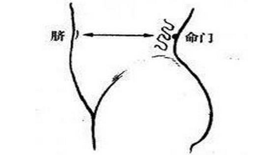 脾胃虚弱艾灸什么部位,脾胃虚弱可以艾灸哪里