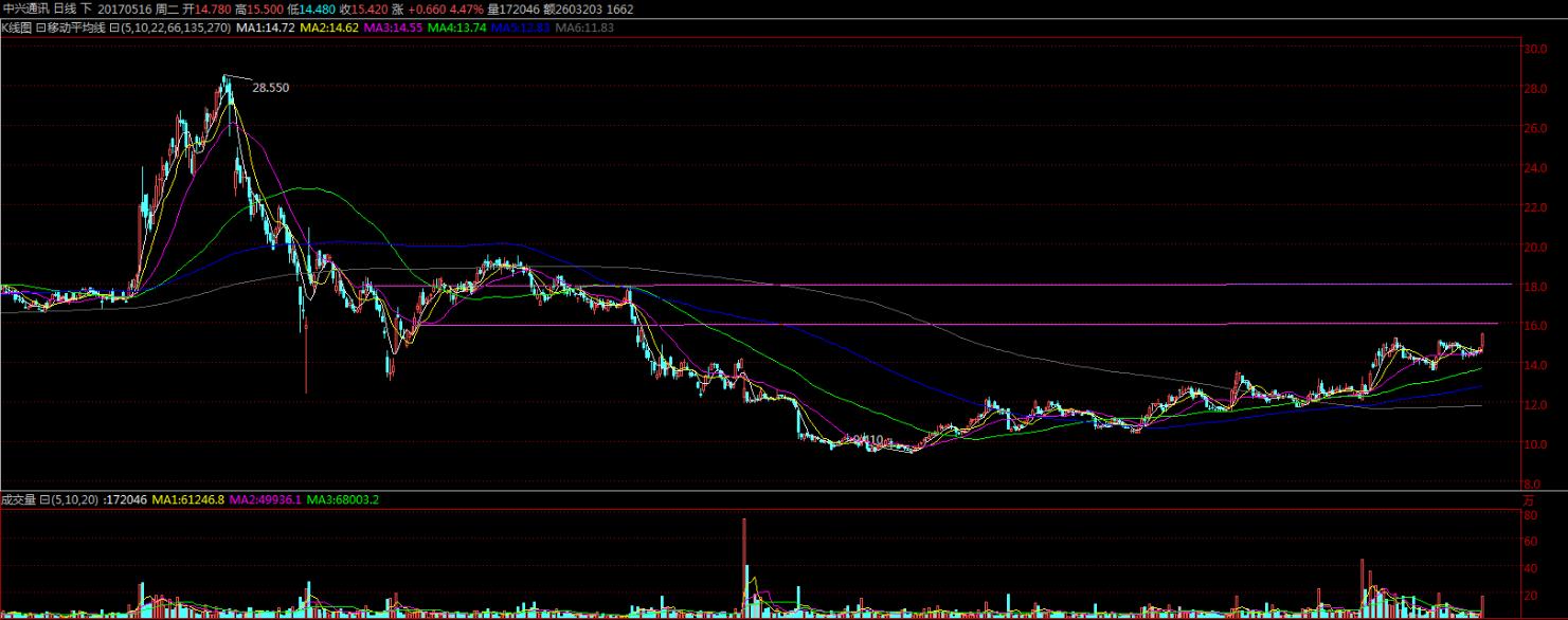 策略员复盘:港股维持震荡上行Y模型对比银娱与金沙
