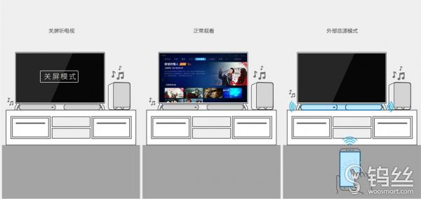 乐视超4max65,乐视超4x55详细评测
