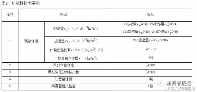 硅藻泥智商税,硅藻泥是智商税吗