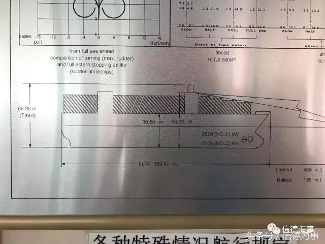 世界上最大的集装箱船的视频,世界最大的集装箱船