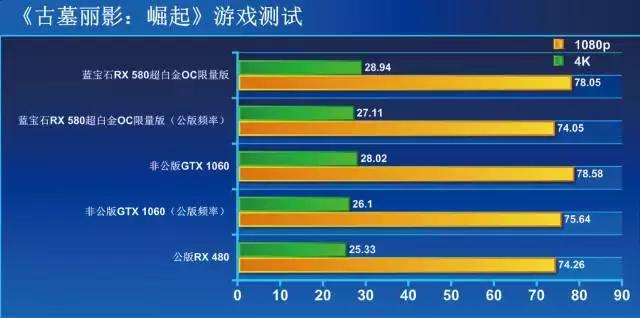 AMD显卡RX580好不好,amd的rx580显卡怎么样
