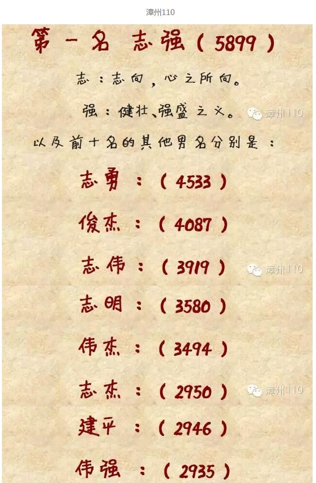 给“猴宝宝”取名注意啦漳州5899人叫“志强”