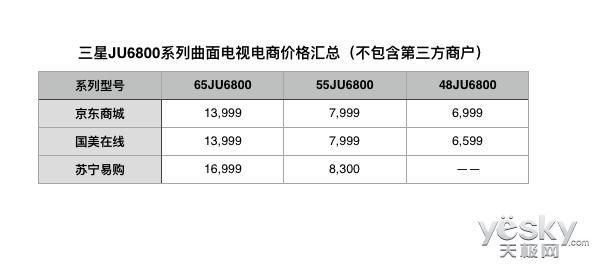 三星曲面电视价格大全,三星曲面屏哪个手机值得购买