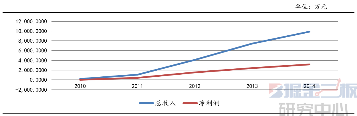 掘金研报,掘金研报最新消息