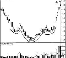 鑲″競鐭ヨ瘑绯荤粺瀛︿範,鑲″競骞茶揣鐭ヨ瘑
